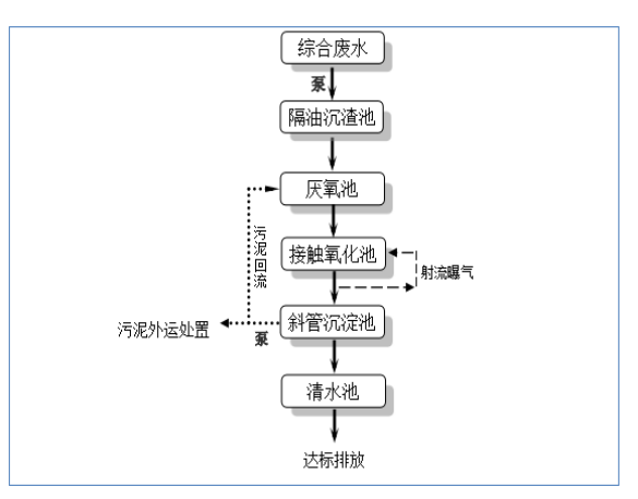 工艺流程.png